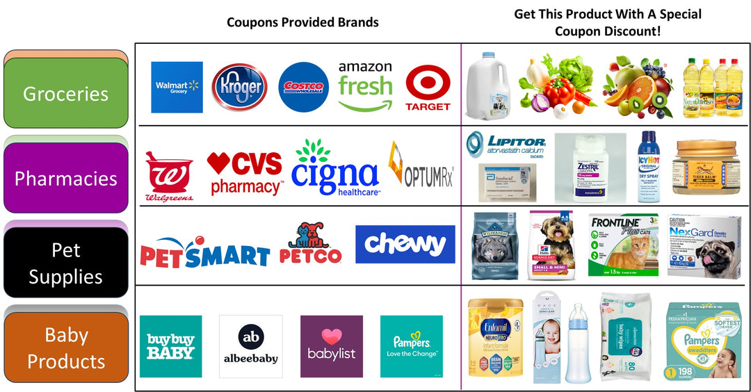 Coupon-Based