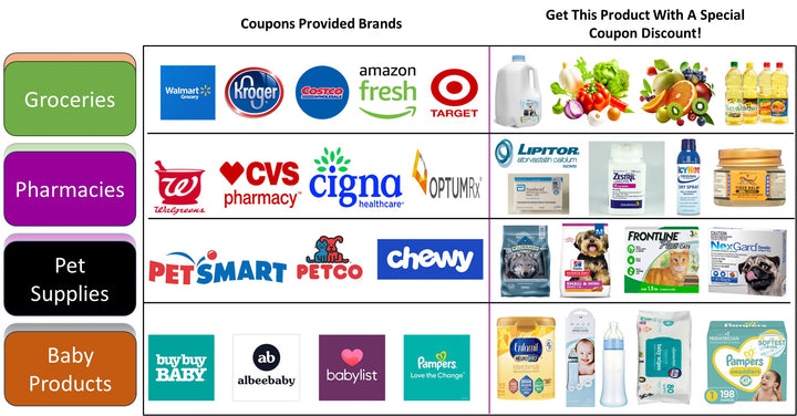 Coupon-Based